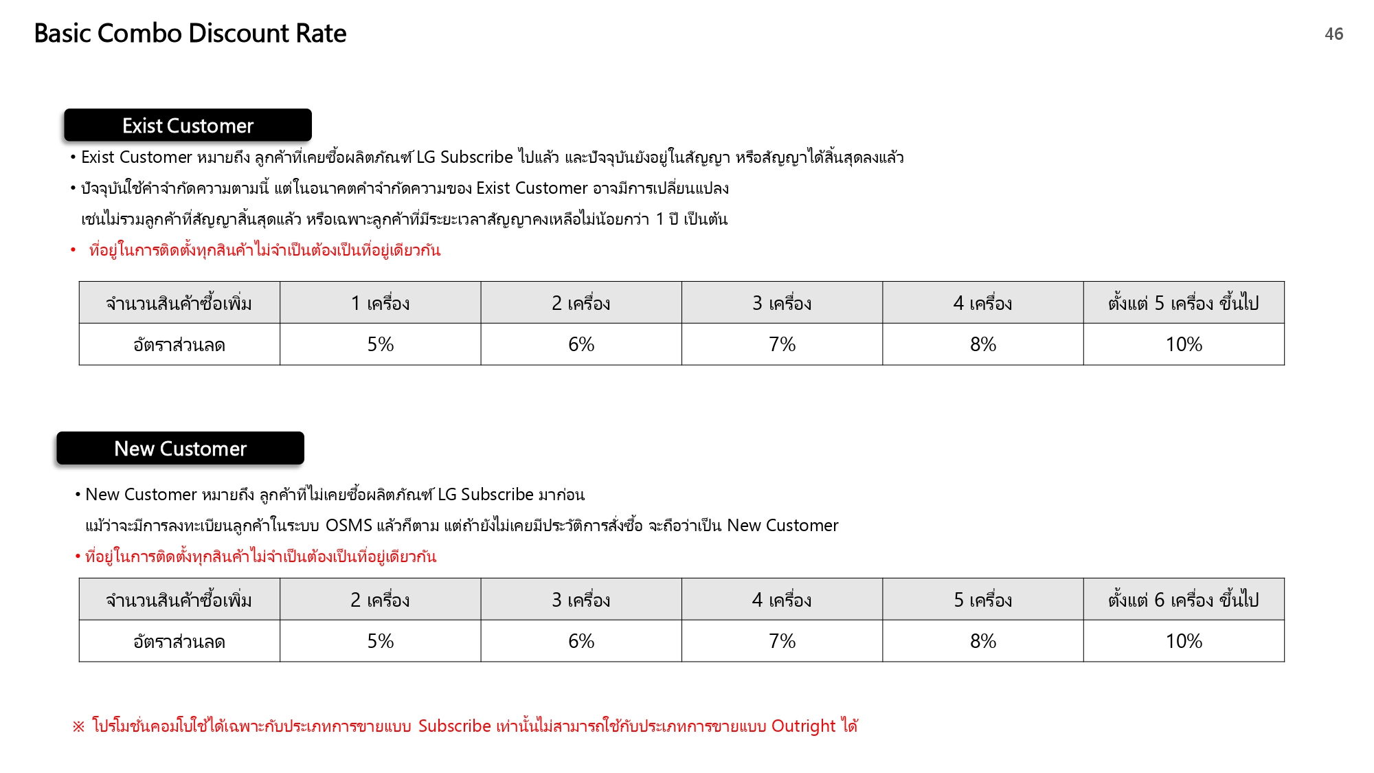 Price list July_V1_page-0046